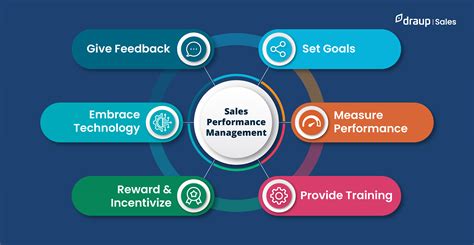 sales executive training best practices.